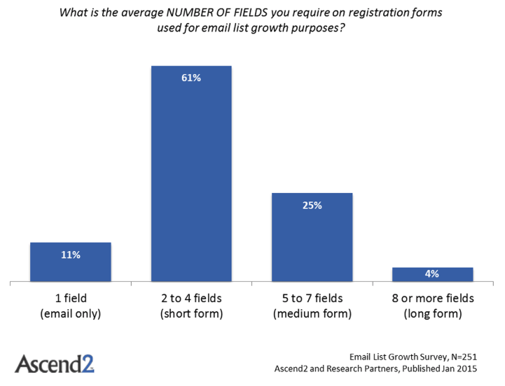 Opt In Email Marketing Tips